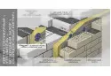 Гнучкий зв'язок універсальний BEVER MULTI 300  (“ШОВ в ШОВ”)