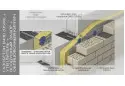 Гнучкий зв'язок універсальний BEVER MULTI 300  (“ШОВ в ШОВ”)