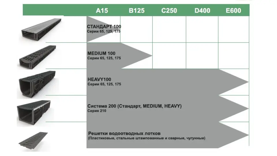 Лоток Ecoteck пластиковий 100.175 h195 Medium