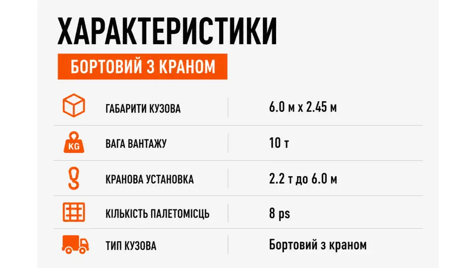 Послуги перевезення маніпулятором вантажів до 10 т.