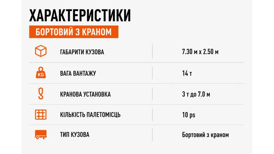 Послуги перевезення маніпулятором вантажів до 14 т.