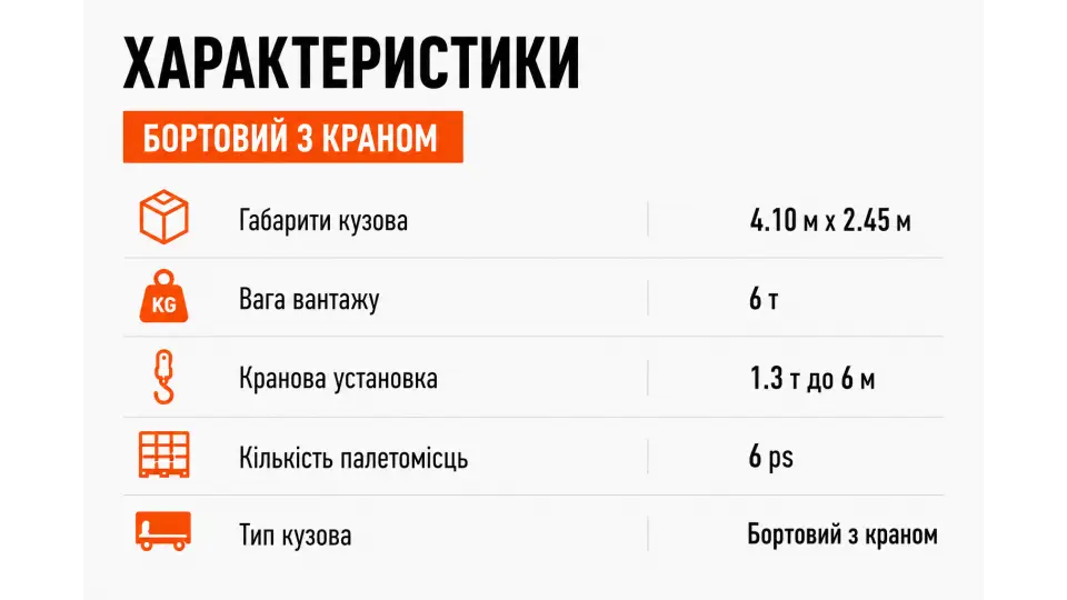 Послуги перевезення маніпулятором вантажів до 6 т.